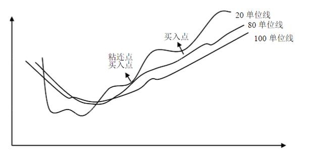 從走勢圖裡發現莊傢的動態 從走勢圖裡發現莊傢的動態