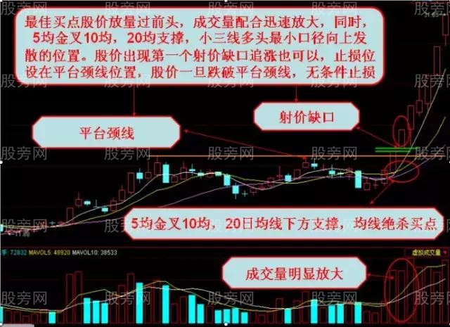 均線絕殺的講解 均線絕殺的講解