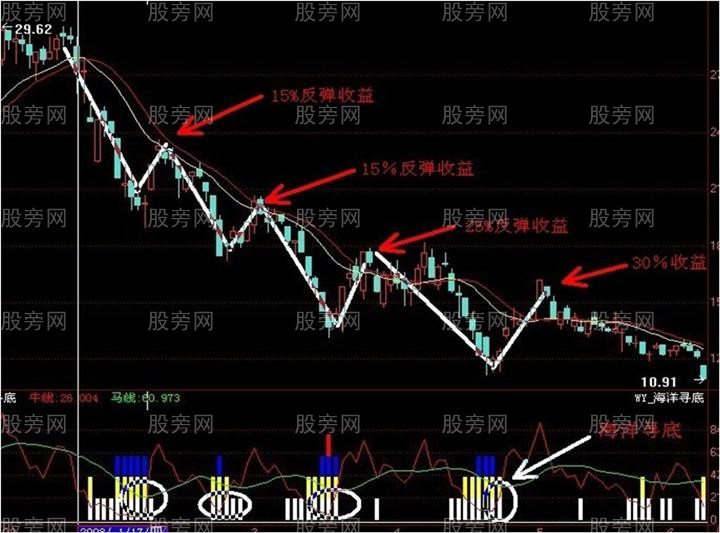 被套散戶必看的資金復位解套法 被套散戶必看的資金復位解套法