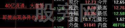 全面講解一下分時圖的知識