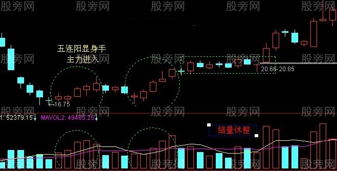 k線小平臺買入法 k線小平臺買入法