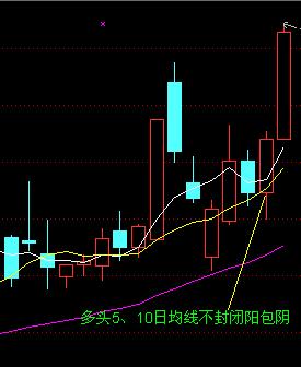 5日均線和10日均線的波動形式 5日均線和10日均線的波動形式