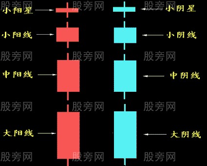 選成長股的方法 選成長股的方法