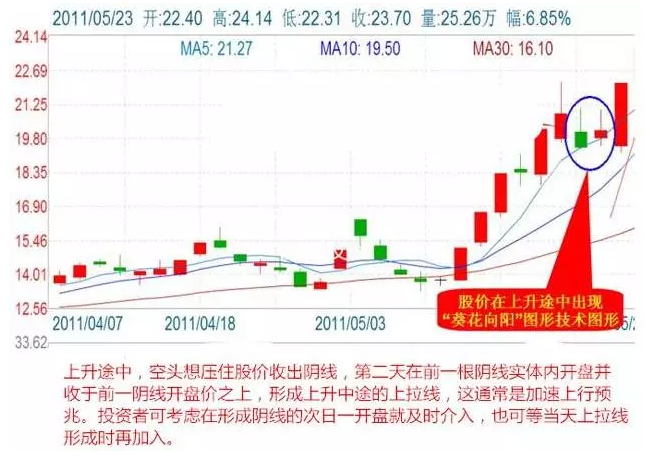 6種短線狙擊技巧