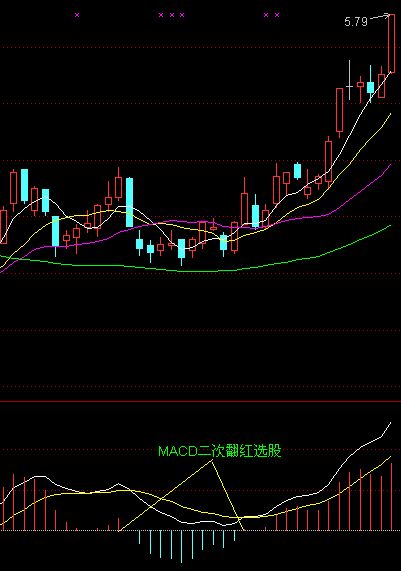 散戶選股技巧實例 散戶選股技巧實例