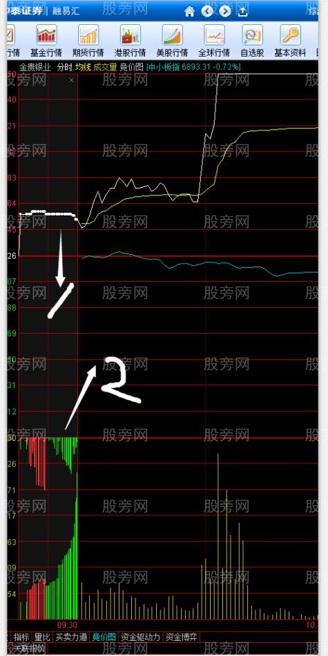 集合競價經典圖理解 集合競價經典圖理解