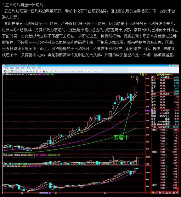 股價上升經典形態圖例 股價上升經典形態圖例