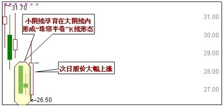 30種抄底技術形態 30種抄底技術形態