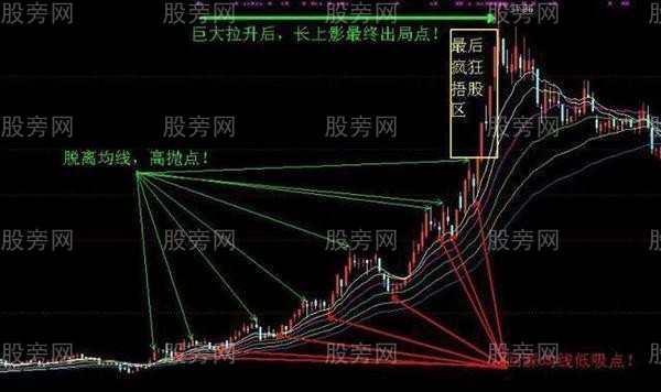3種操作高拋低吸的方法 3種操作高拋低吸的方法