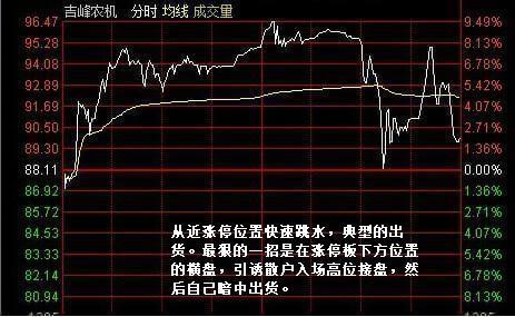 強莊出貨五種分時圖