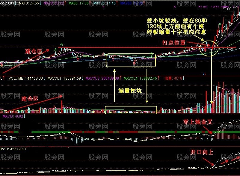 雙籠K極大的成功率抓漲停 雙籠K極大的成功率抓漲停