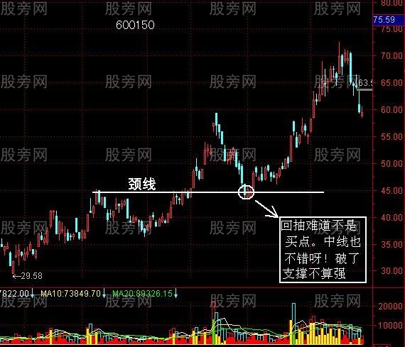 回抽確認的詳細講解 回抽確認的詳細講解