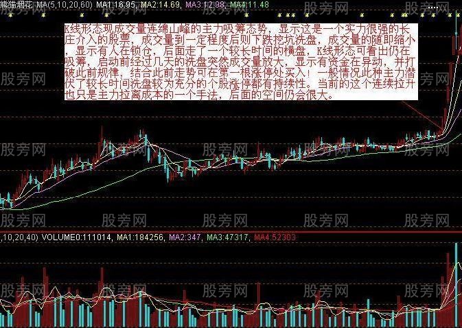 主力是怎麼洗盤的呢? 主力是怎麼洗盤的呢?
