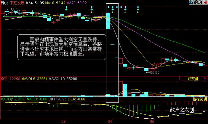 量價分析理論全集 量價分析理論全集