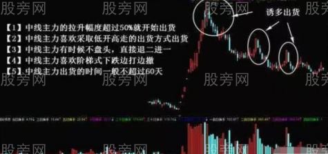 多種情況主力出貨經典手法 多種情況主力出貨經典手法