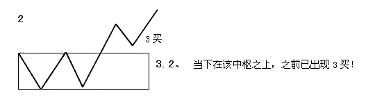 纏論利潤率最大的操作模式 纏論利潤率最大的操作模式