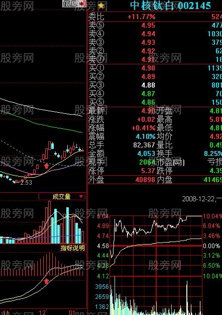 MACD抓漲停的三種情況 MACD抓漲停的三種情況