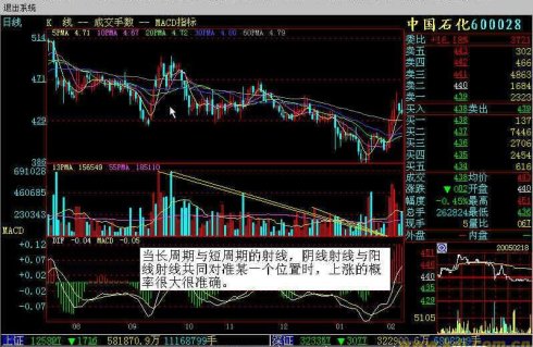 量柱學習之量能射線 量柱學習之量能射線