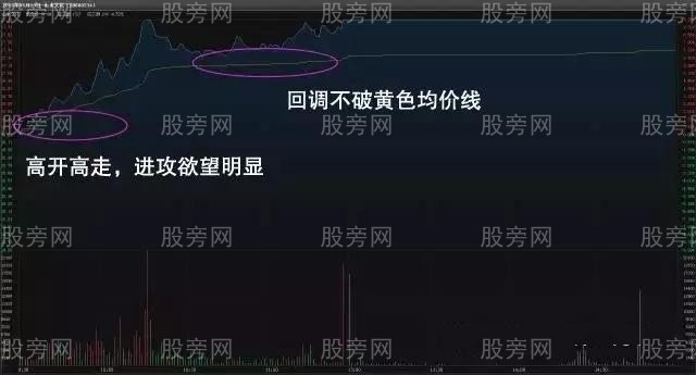 分時圖把握好買賣點規律與技巧 分時圖把握好買賣點規律與技巧