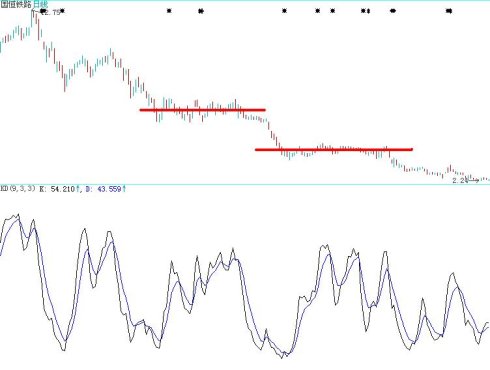 破位分析圖解 破位分析圖解