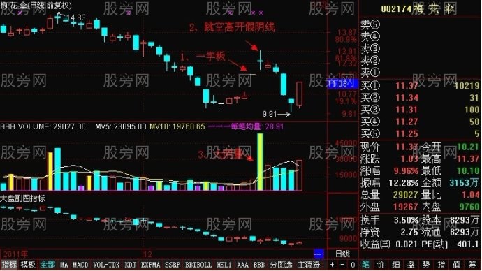 一字漲停板介入時機 一字漲停板介入時機