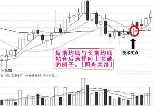 三線合一金叉買死叉賣 三線合一金叉買死叉賣