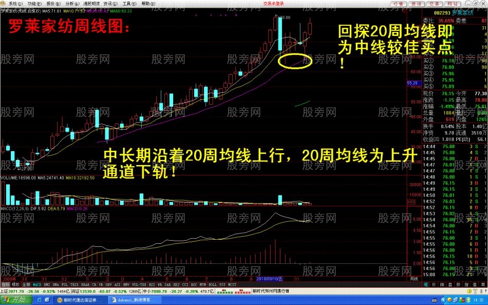 中長線牛股圖