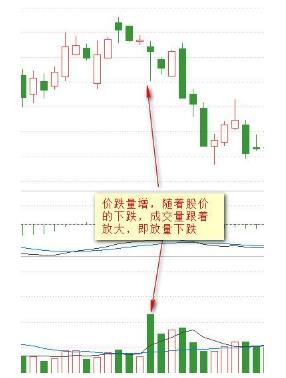 成交量與價格的8種關系 成交量與價格的8種關系