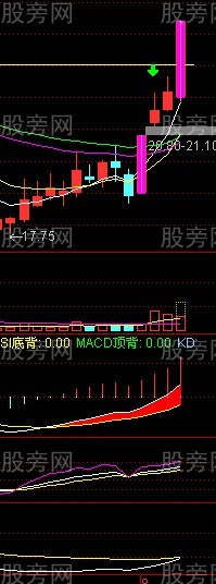 漲停後縮量與放量的研究