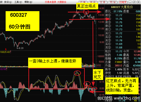 MACD基本使用原則 MACD基本使用原則