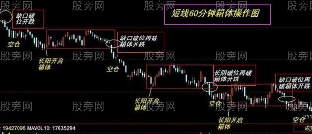 MACD、60分鐘K線和成交量買賣方法 MACD、60分鐘K線和成交量買賣方法