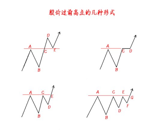 支撐線八項要點圖解 支撐線八項要點圖解