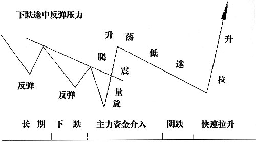 成交量最全實用戰法 成交量最全實用戰法