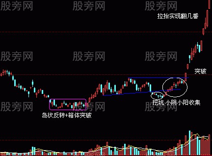 翻倍牛股的幾點共同特征 翻倍牛股的幾點共同特征