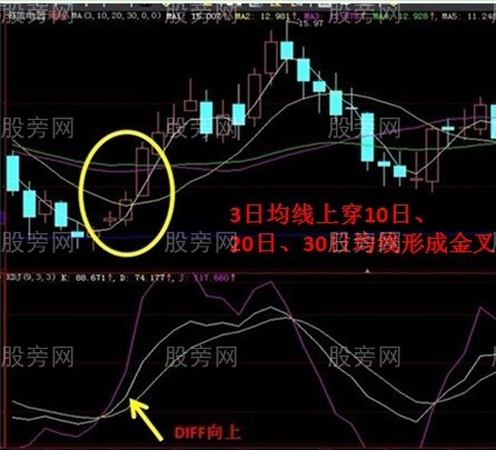 9種可能暴漲的股票形態 9種可能暴漲的股票形態