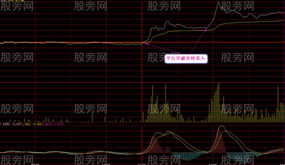 分時突破買賣法 分時突破買賣法