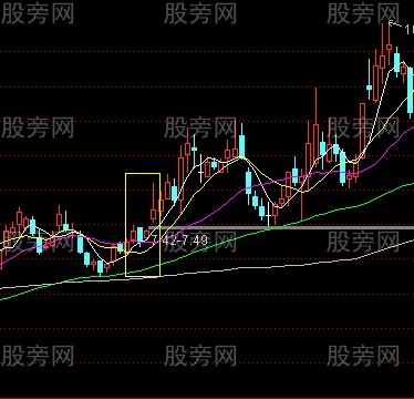 短線成功率很高的實戰技巧 短線成功率很高的實戰技巧