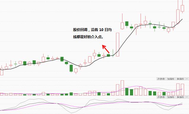 KDJ結合10日均線找到短線買賣點 KDJ結合10日均線找到短線買賣點