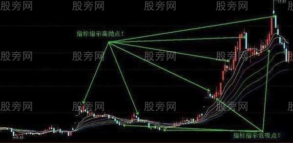 3種操作高拋低吸的方法 3種操作高拋低吸的方法