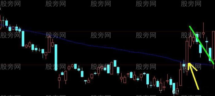 底部一線操作法 底部一線操作法