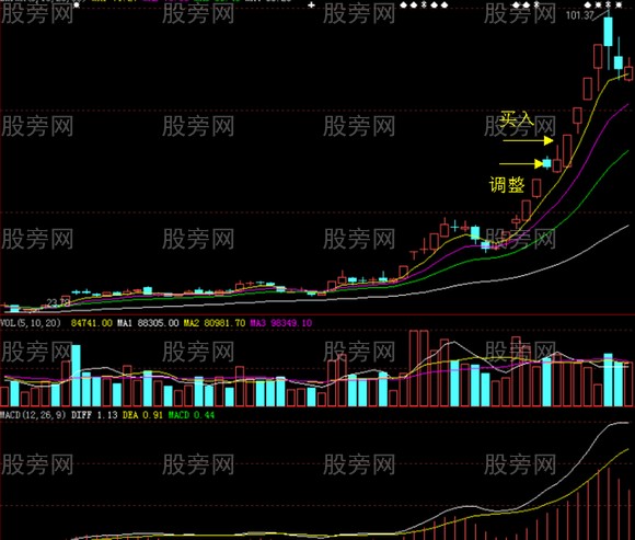 連續漲停股票調整買入法 連續漲停股票調整買入法