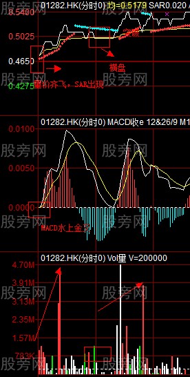 珍貴的短線操作方法 珍貴的短線操作方法