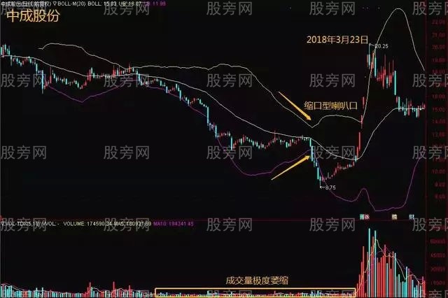 BOLL用法和技巧 BOLL用法和技巧