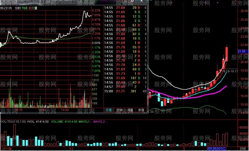 短線之王策略 短線之王策略