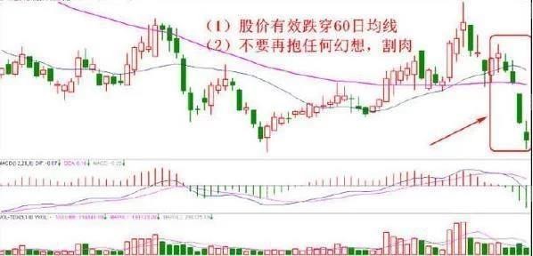 10種止損的有效方法 10種止損的有效方法