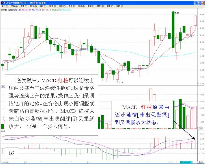 長短結合的均線系統 長短結合的均線系統