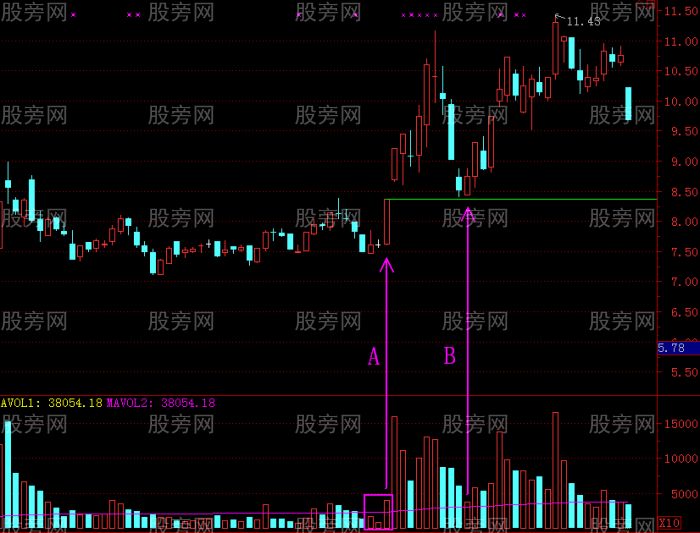 漲停後狙擊方式 漲停後狙擊方式