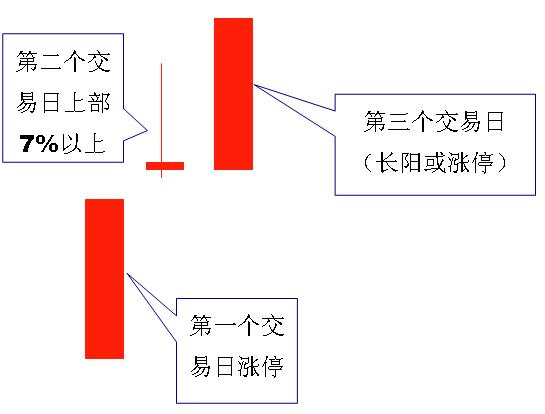 精彩追漲圖譜 精彩追漲圖譜