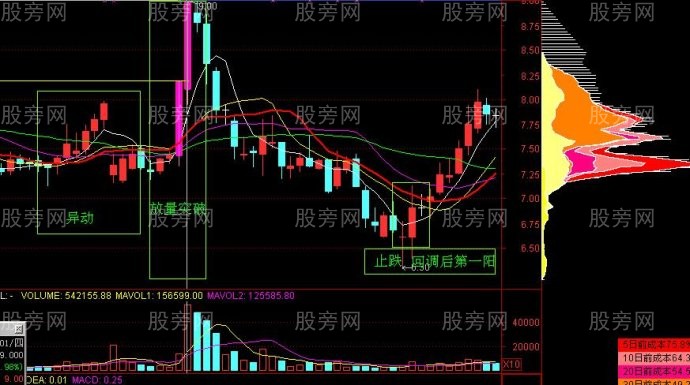 飆升行情的籌碼峰形態 飆升行情的籌碼峰形態