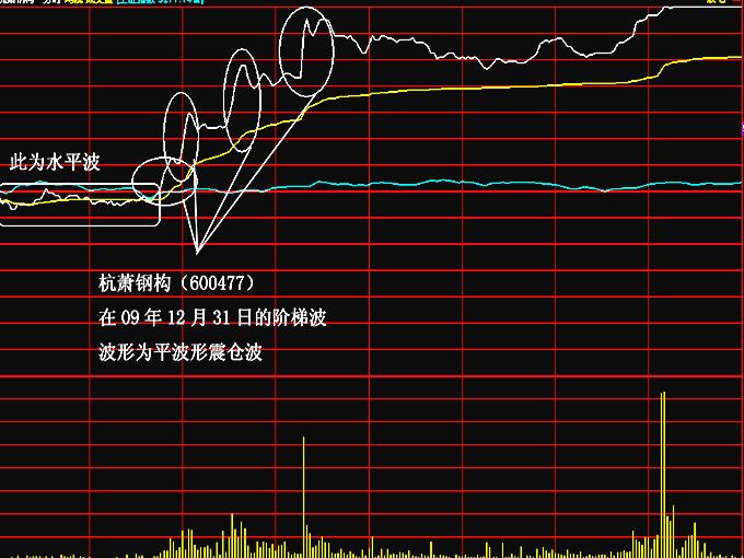 當天最易漲停分時圖解 當天最易漲停分時圖解